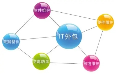 IT外包法則解析 規(guī)避風(fēng)險與保障質(zhì)量的軟件外包服務(wù)指南