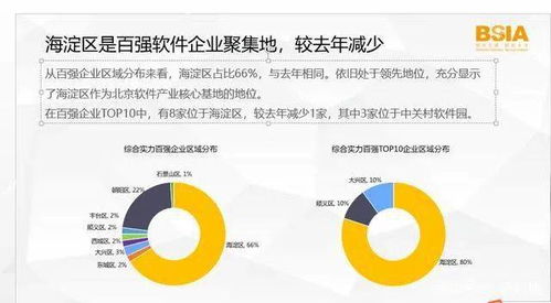 2020北京軟件和信息服務(wù)業(yè)綜合實力百強(qiáng)企業(yè)報告發(fā)布，軟件外包服務(wù)企業(yè)表現(xiàn)亮眼