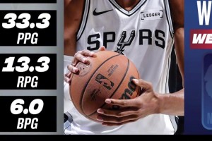 NBA球星篇之《安東尼戴維斯》 湖人球迷永遠的意難平